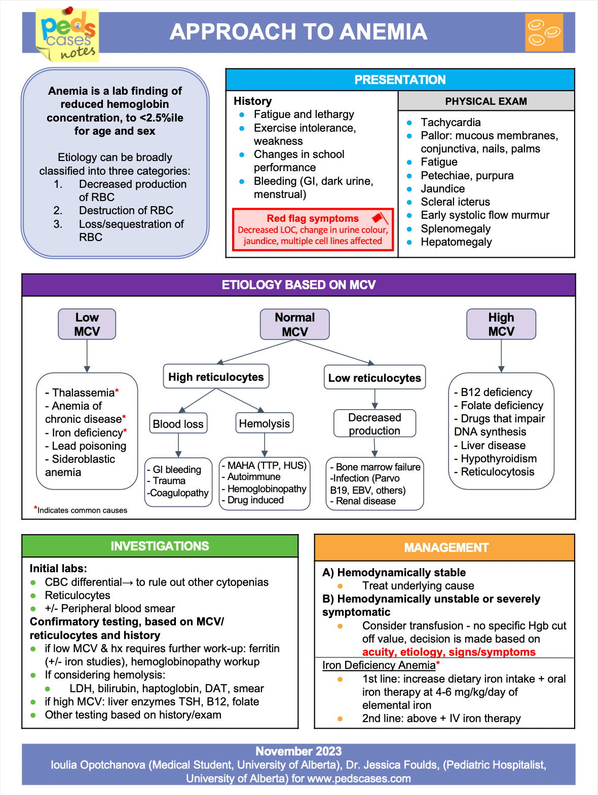 Approach to Anemia PedsCases